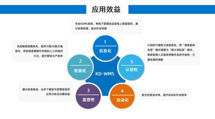 汽車(chē)制造業(yè)KD-WMS管理新模式，助力中國(guó)品牌提升海外市場(chǎng)品牌管理