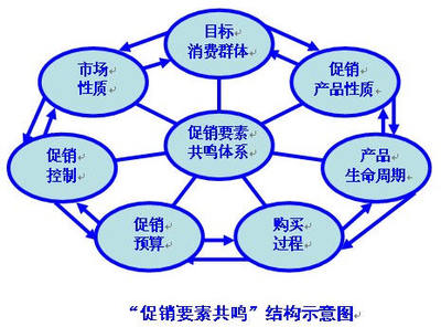 葡萄酒“迷失系列”促銷(xiāo)策略的迷失與品牌診斷