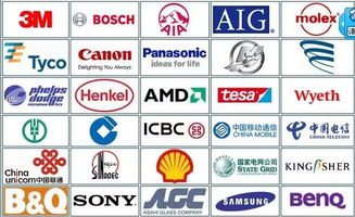 品牌管理顧問(wèn) 企業(yè)品牌發(fā)展的重要助力者