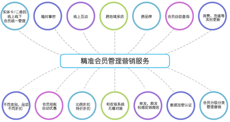 產(chǎn)品資訊與品牌管理的協(xié)同之道 構建市場影響力的雙引擎