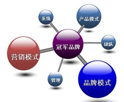 中國服裝行業最大的利潤在哪里？