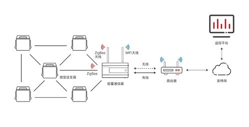 淺談ZigBee無線通信技術(shù)的特點(diǎn)與開發(fā)前景