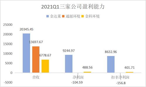 環(huán)保行業(yè)邁入上升期 聚焦金達(dá)萊、通源環(huán)境、金科環(huán)境質(zhì)地與通信技術(shù)開發(fā)賦能