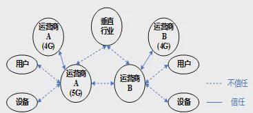 移動(dòng)通信安全技術(shù)發(fā)展綜述 從通信技術(shù)的開發(fā)到安全體系的演進(jìn)